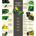 Z320R 21.5 HP V - Twin Zero - Turn Riding Mower with Accel Deep Deck